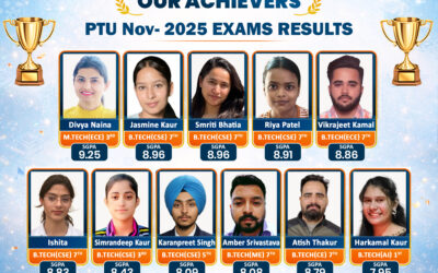 Heartiest congratulations to the brilliant achievers